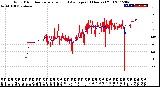 Milwaukee Weather Wind Direction<br>Normalized and Average<br>(24 Hours) (Old)