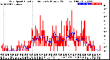 Milwaukee Weather Wind Speed<br>Actual and Median<br>by Minute<br>(24 Hours) (Old)