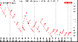Milwaukee Weather Wind Speed<br>10 Minute Average<br>(4 Hours)