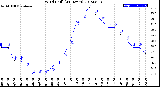 Milwaukee Weather Wind Chill<br>(24 Hours)