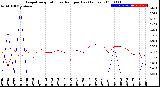 Milwaukee Weather Evapotranspiration<br>vs Rain per Day<br>(Inches)