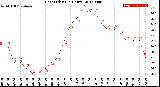 Milwaukee Weather Heat Index<br>(24 Hours)