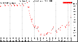 Milwaukee Weather Outdoor Humidity<br>(24 Hours)
