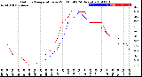 Milwaukee Weather Outdoor Temperature<br>vs Wind Chill<br>(24 Hours)