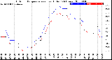 Milwaukee Weather Outdoor Temperature<br>vs Heat Index<br>(24 Hours)