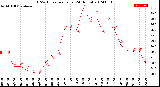 Milwaukee Weather THSW Index<br>per Hour<br>(24 Hours)