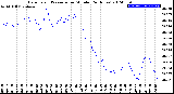 Milwaukee Weather Barometric Pressure<br>per Minute<br>(24 Hours)