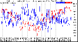 Milwaukee Weather Outdoor Humidity<br>At Daily High<br>Temperature<br>(Past Year)