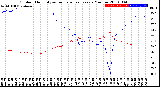 Milwaukee Weather Outdoor Humidity<br>vs Temperature<br>Every 5 Minutes