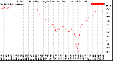 Milwaukee Weather Outdoor Humidity<br>Every 5 Minutes<br>(24 Hours)