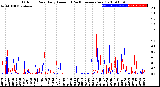 Milwaukee Weather Outdoor Rain<br>Daily Amount<br>(Past/Previous Year)