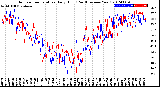 Milwaukee Weather Outdoor Temperature<br>Daily High<br>(Past/Previous Year)