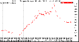 Milwaukee Weather Outdoor Temperature<br>per Minute<br>(24 Hours)