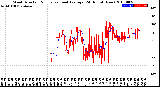 Milwaukee Weather Wind Direction<br>Normalized and Average<br>(24 Hours) (New)