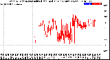 Milwaukee Weather Wind Direction<br>Normalized and Median<br>(24 Hours) (New)