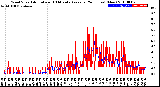 Milwaukee Weather Wind Speed<br>Actual and 10 Minute<br>Average<br>(24 Hours) (New)