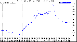 Milwaukee Weather Wind Chill<br>per Minute<br>(24 Hours)