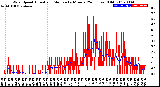 Milwaukee Weather Wind Speed<br>Actual and Median<br>by Minute<br>(24 Hours) (Old)