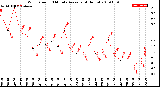 Milwaukee Weather Wind Speed<br>10 Minute Average<br>(4 Hours)