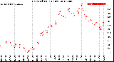 Milwaukee Weather Heat Index<br>(24 Hours)