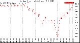 Milwaukee Weather Outdoor Humidity<br>(24 Hours)