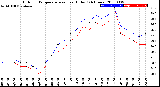 Milwaukee Weather Outdoor Temperature<br>vs Heat Index<br>(24 Hours)