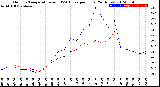 Milwaukee Weather Outdoor Temperature<br>vs THSW Index<br>per Hour<br>(24 Hours)