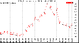 Milwaukee Weather THSW Index<br>per Hour<br>(24 Hours)