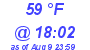 Milwaukee Weather Dewpoint High Low Today
