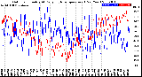 Milwaukee Weather Outdoor Humidity<br>At Daily High<br>Temperature<br>(Past Year)