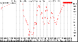 Milwaukee Weather Outdoor Humidity<br>Every 5 Minutes<br>(24 Hours)