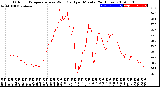 Milwaukee Weather Outdoor Temperature<br>vs Wind Chill<br>per Minute<br>(24 Hours)