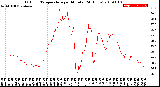 Milwaukee Weather Outdoor Temperature<br>per Minute<br>(24 Hours)