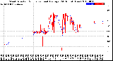 Milwaukee Weather Wind Direction<br>Normalized and Average<br>(24 Hours) (New)