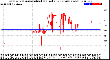 Milwaukee Weather Wind Direction<br>Normalized and Median<br>(24 Hours) (New)