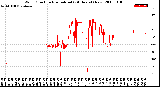 Milwaukee Weather Wind Direction<br>Normalized<br>(24 Hours) (New)