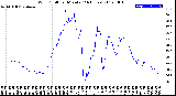 Milwaukee Weather Wind Chill<br>per Minute<br>(24 Hours)