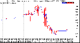 Milwaukee Weather Wind Direction<br>Normalized and Average<br>(24 Hours) (Old)