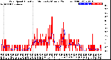 Milwaukee Weather Wind Speed<br>Actual and Median<br>by Minute<br>(24 Hours) (Old)