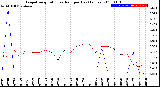 Milwaukee Weather Evapotranspiration<br>vs Rain per Day<br>(Inches)