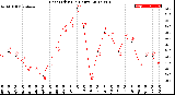 Milwaukee Weather Heat Index<br>(24 Hours)