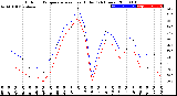 Milwaukee Weather Outdoor Temperature<br>vs Heat Index<br>(24 Hours)