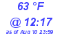 Milwaukee Weather Dewpoint High Low Today