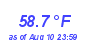 Milwaukee Weather Temperature Low Month