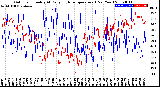 Milwaukee Weather Outdoor Humidity<br>At Daily High<br>Temperature<br>(Past Year)