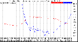 Milwaukee Weather Outdoor Humidity<br>vs Temperature<br>Every 5 Minutes