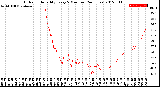 Milwaukee Weather Outdoor Humidity<br>Every 5 Minutes<br>(24 Hours)