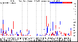 Milwaukee Weather Outdoor Rain<br>Daily Amount<br>(Past/Previous Year)