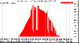 Milwaukee Weather Solar Radiation<br>per Minute<br>(24 Hours)