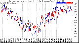 Milwaukee Weather Outdoor Temperature<br>Daily High<br>(Past/Previous Year)